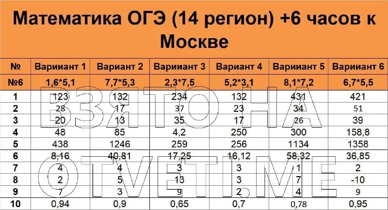 Giagid ru математика огэ 2024