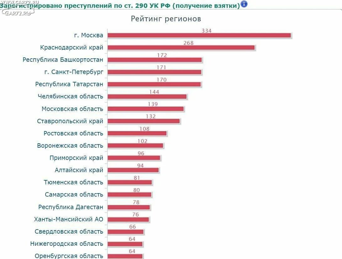 В каком году был зарегистрирован