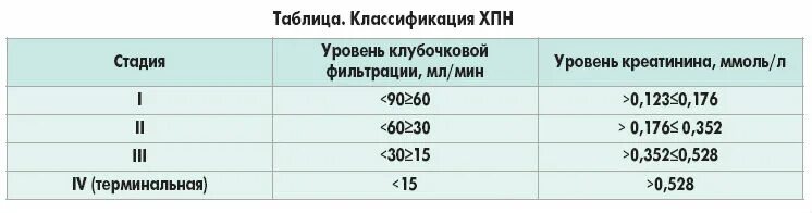 Почечная недостаточность мочевина