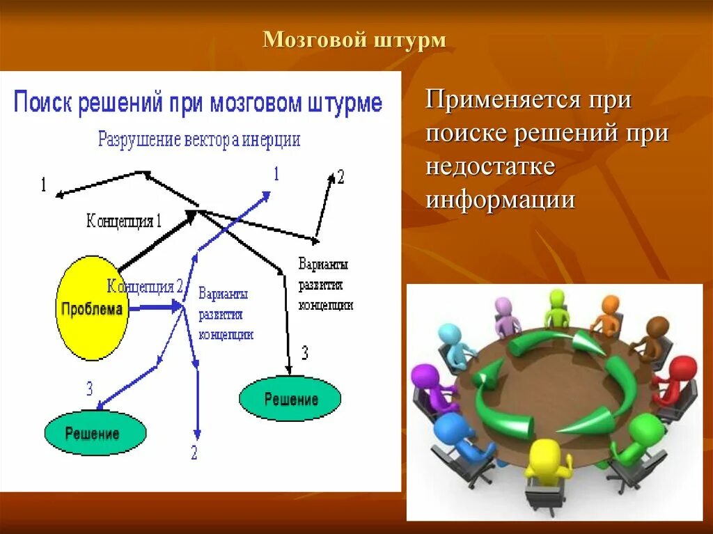 Мозговой штурм это техника быстрого решения проблем. Мозговой штурм. мозговой штурм схема. метод мозгового штурма. метод мозгового штурма картинки.