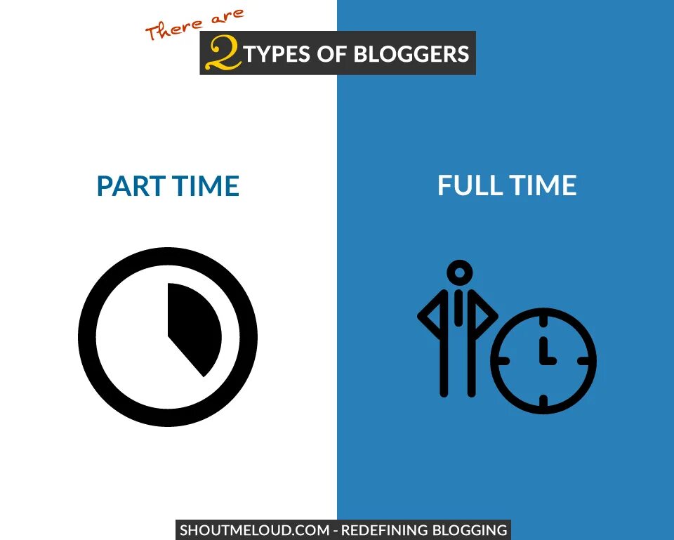 Part timer. Full time. full time part time. full time part time разница. full and part time work.