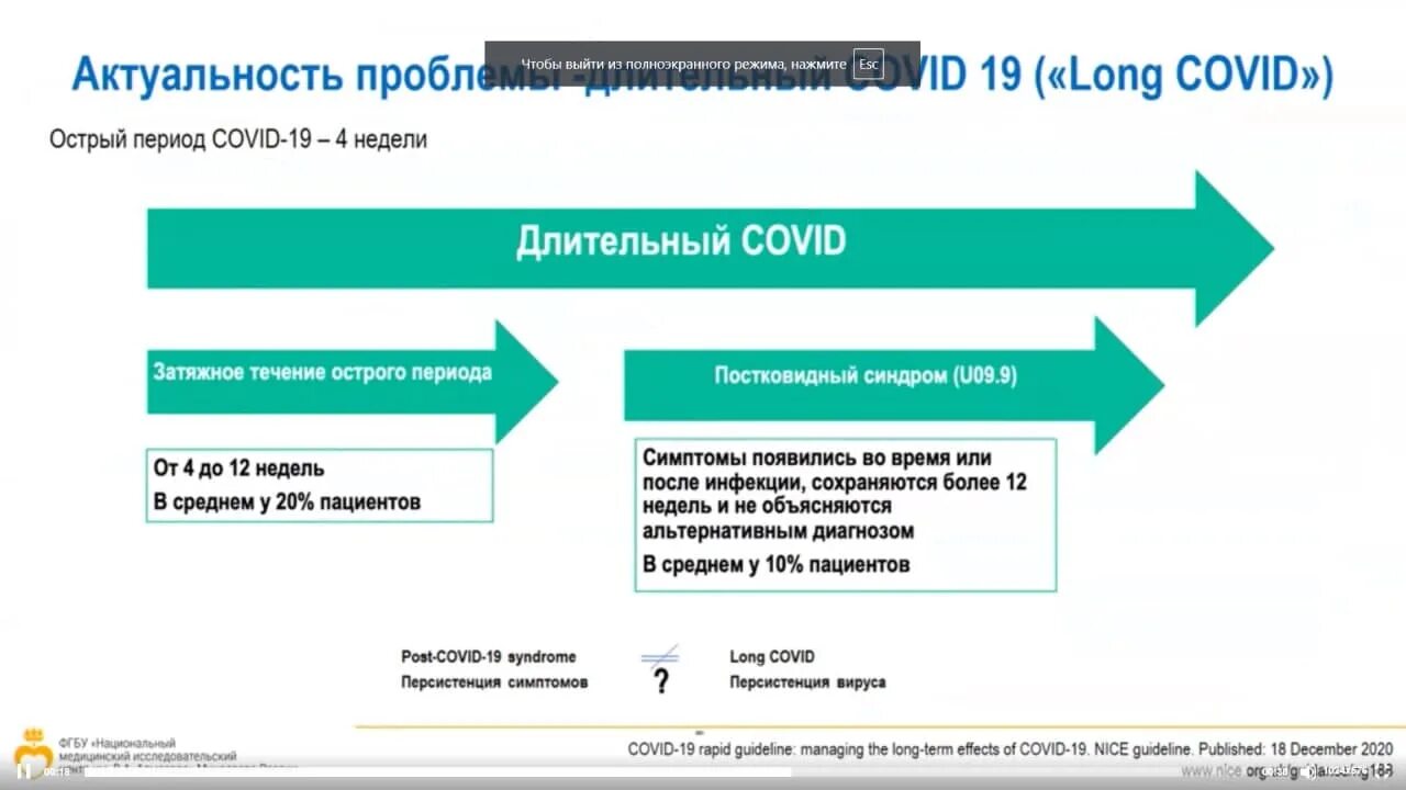 Регистр больных covid. Постковиддный синдром. Постковиднывй синдром МК. Постковидный синдром код. Постковидный синдром классификация.