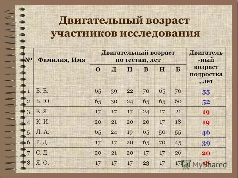 физкультура для пожилых. пожилые активный образ жизни. спортивные люди. физические нагрузки.