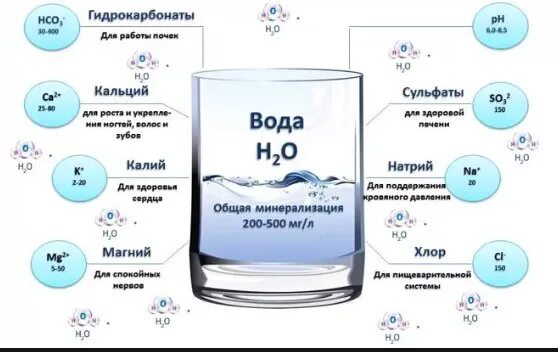 Калий холодная вода. Сульфаты в питьевой воде. Сульфаты в питьевой воде из скважины. Содержание сульфатов в питьевой воде. Сульфаты в воде норма.