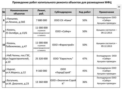 Расписание автобусов нурлата на завтра