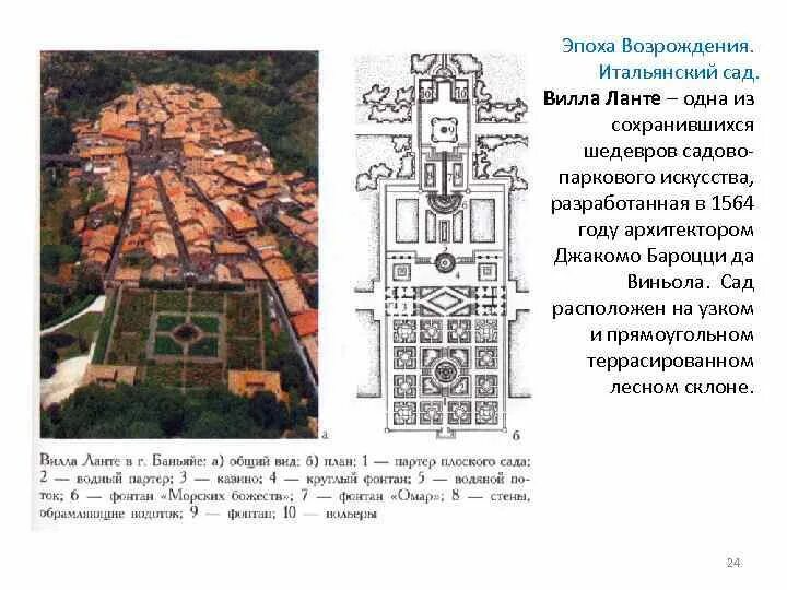 Вилла Ланте Италия схема. Вилла Капрарола схема. План итальянского сада эпохи Возрождения. Вилла Капрарола сад план.