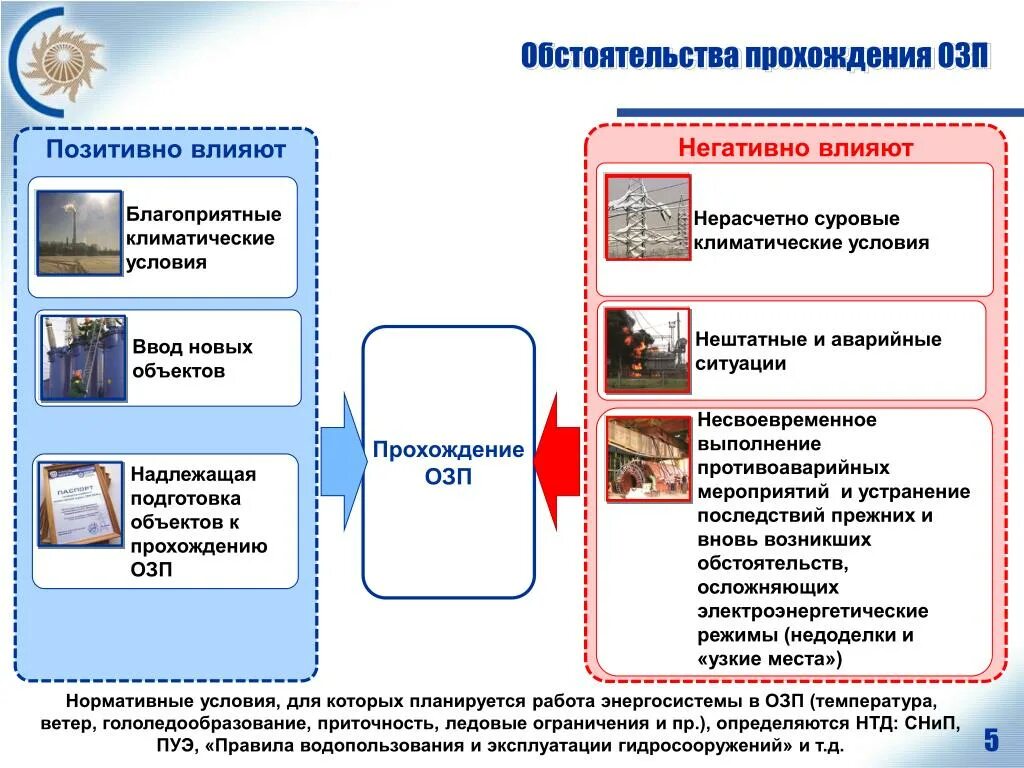 Работа в озп группы