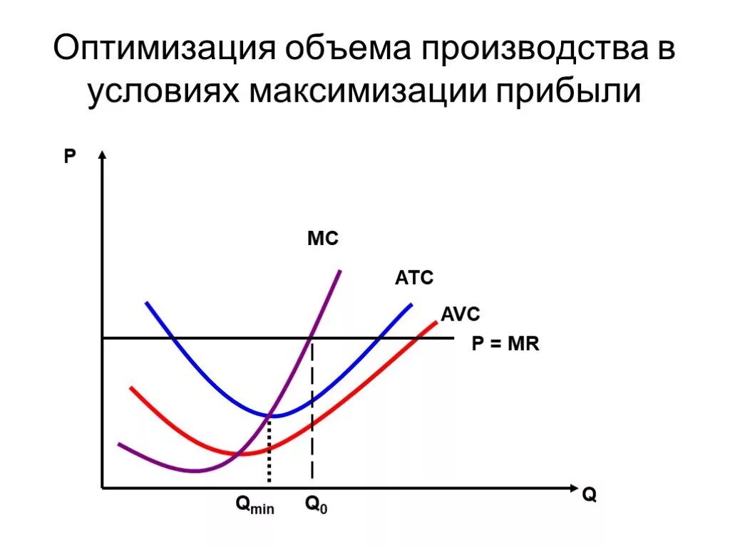 Оптимизировать количество