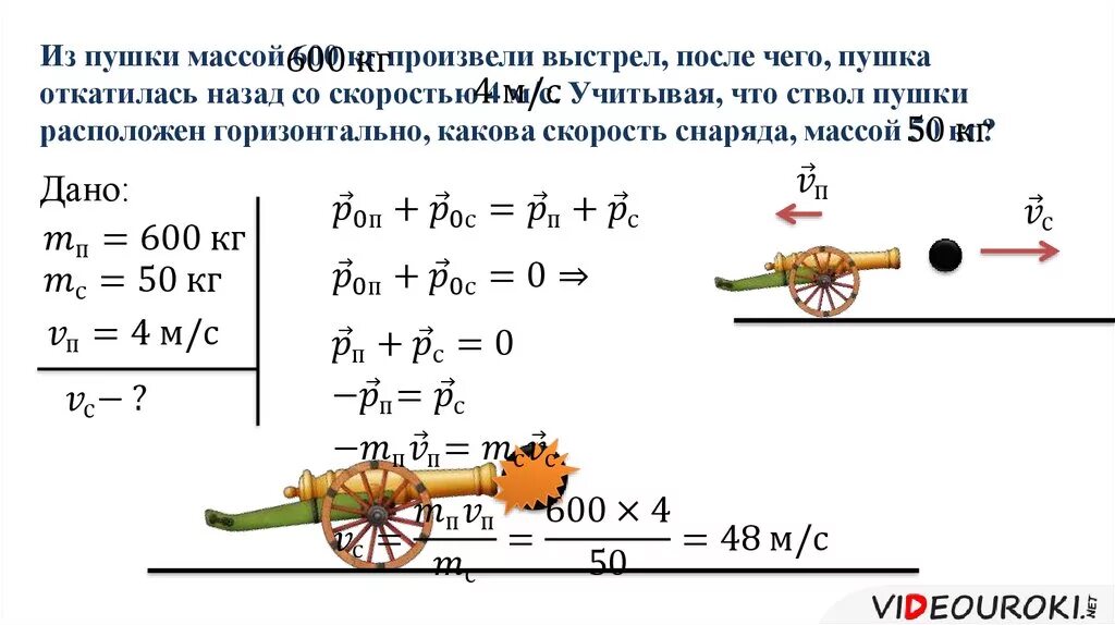 Каково направление движения тел. Формула закона сохранения импульса в физике 9 класс. Импульс тела закон сохранения импульса 10. Закон сохранения импульса пушка. Закон сохранения импульса выстрел из пушки.