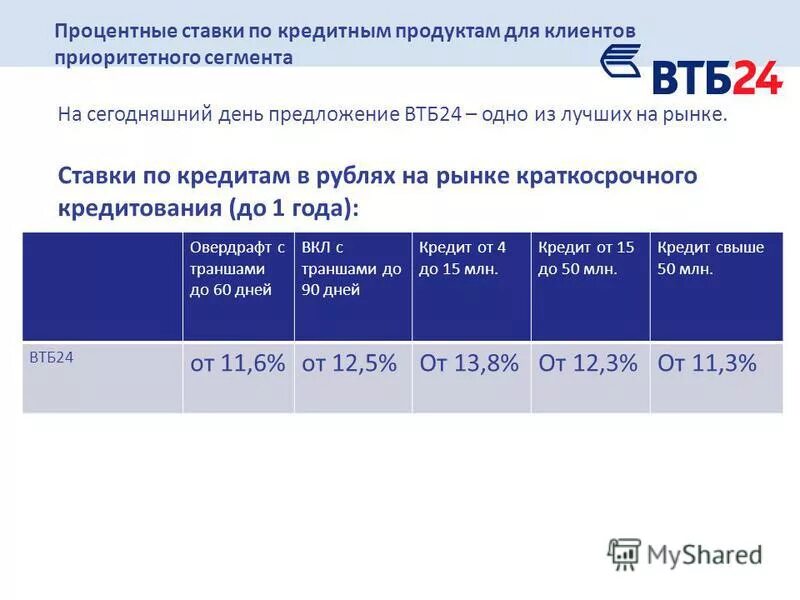 Втб нефтекамск. Процентная ставка по кредиту в ВТБ. Кредитная ставка в ВТБ. ВТБ банк процентная ставка по кредиту. Процентная ставка ВТБ кредит.