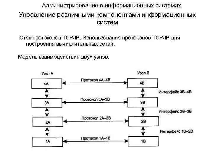 Протокол ис. Администрирование информационных систем. Схема администрирования ИС. Схема активного сетевого оборудования. Протокол для компонентов ИС.