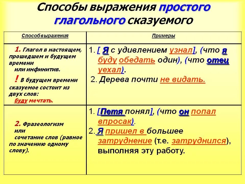 Как отличить составные. Простое глагольное сказуемое примеры. Способы выражения именного сказуемого. Способы выражения простого глагольного сказуемого в словосочетания. Простое сказуемое примеры.