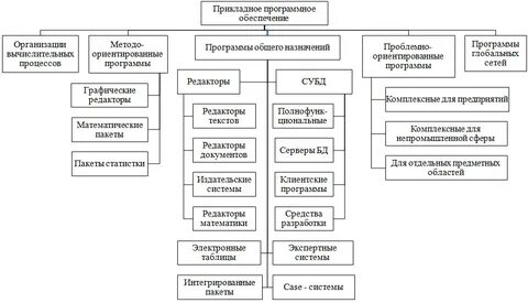 Общий вид программы это