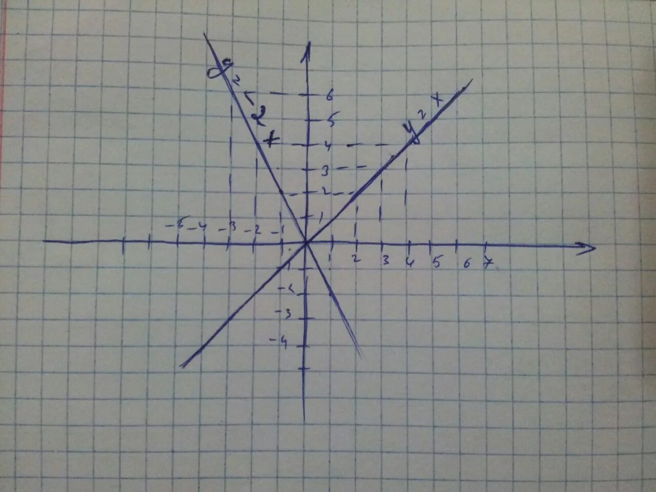 Х1. Х1х. (Х-1)(Х+1). У=(Х-1)^2+1.