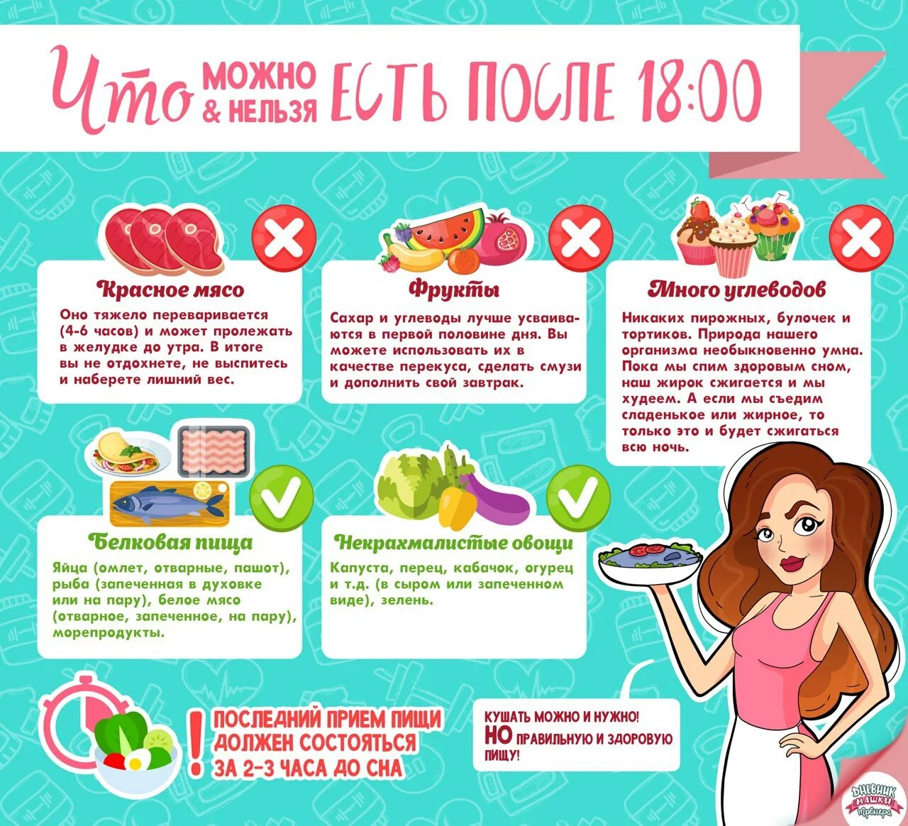 Какие продукты есть вечером. Шпаргалка для худеющих. Что млжнл скушать перед сном. За сколько часов до сна можно есть. Сколько до сна нельзя есть.