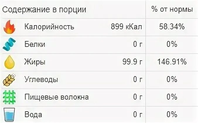 Количество холестерина в подсолнечном масле. Содержание холестерина в растительных маслах таблица. Содержание холестерина в подсолнечном масле.