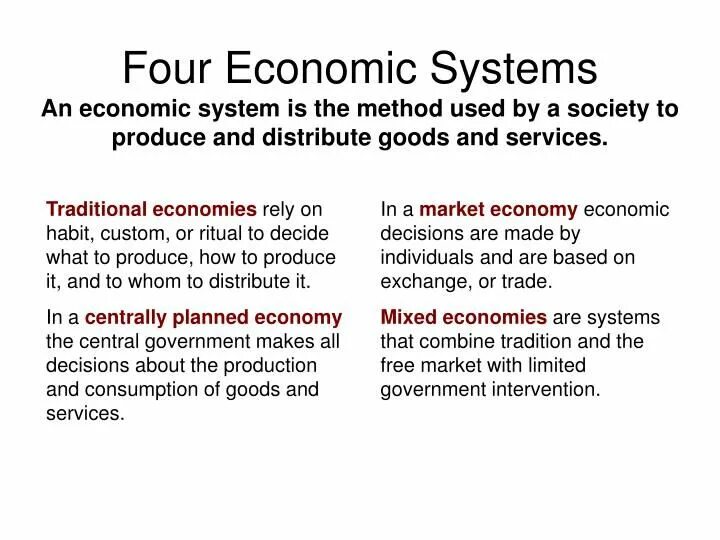 Definitions what is economics. What is economics. Economic economical разница. The world economy. Economy economics разница.