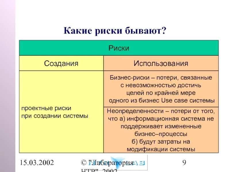 Конечно риск есть. Какие бывают риски. Какие виды риска бывают?. Какие бывают риски при создании проекта. Какие виды рисков существуют.