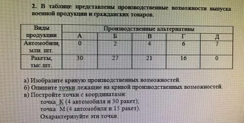 Таблица производственных возможностей. Перед вами таблица производственных возможностей. Задача перед вами таблица производственных возможностей выпуска. Представлены в таблице.