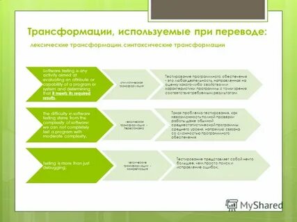 Лексические трансформации