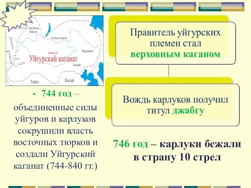 Распад каганата. Уйгурский каганат. Тюркский каганат карта. Правитель Уйгурского каганата. Уйгурский каганат территория.