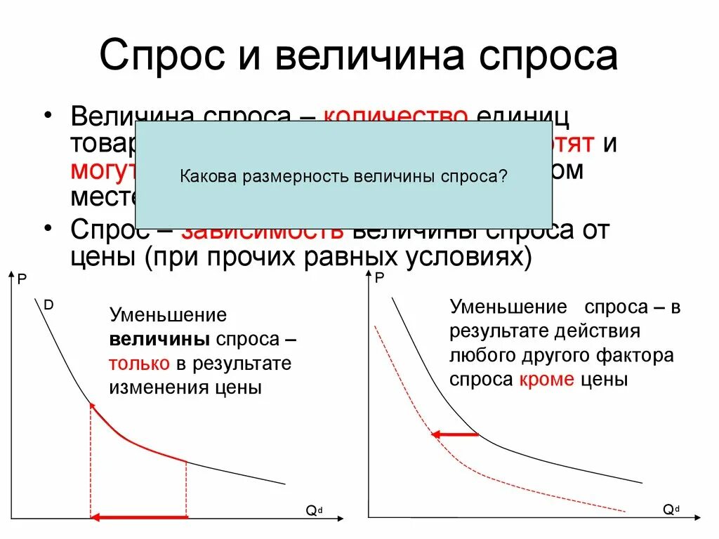 Рыночный спрос и величина спроса. Величина спроса. Спрос и величина спроса. Величина спроса и величина предложения. Спрос и предложение величина спроса и предложения.