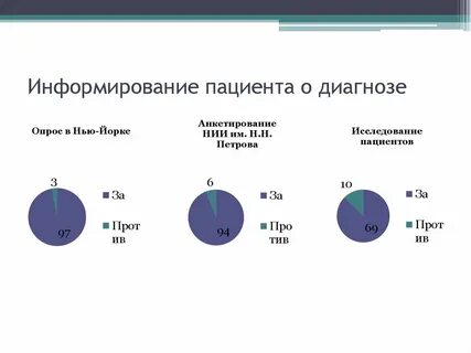 Информирование пациента