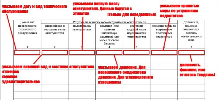 Где указывается тип и место