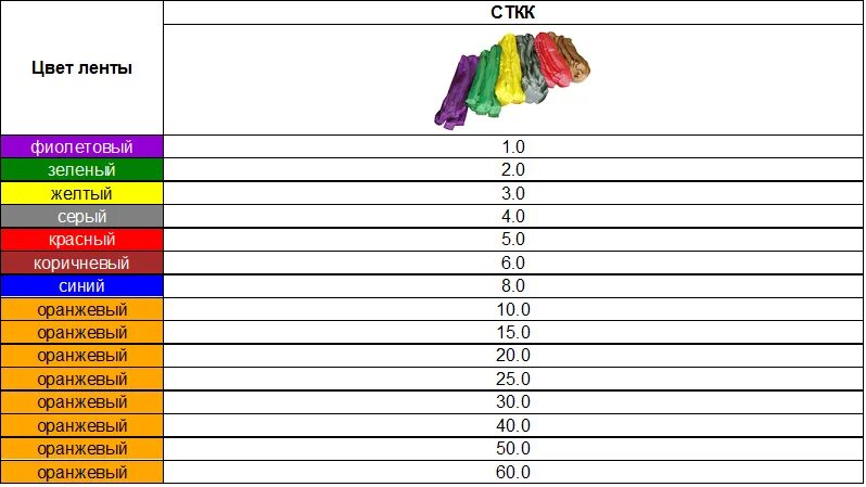 цвет строп по грузоподъемности. строп текстильный петлевой стп 3т. цвета текстильных строп. цвета текстильных строп. цветовая маркировка текстильных стропов.