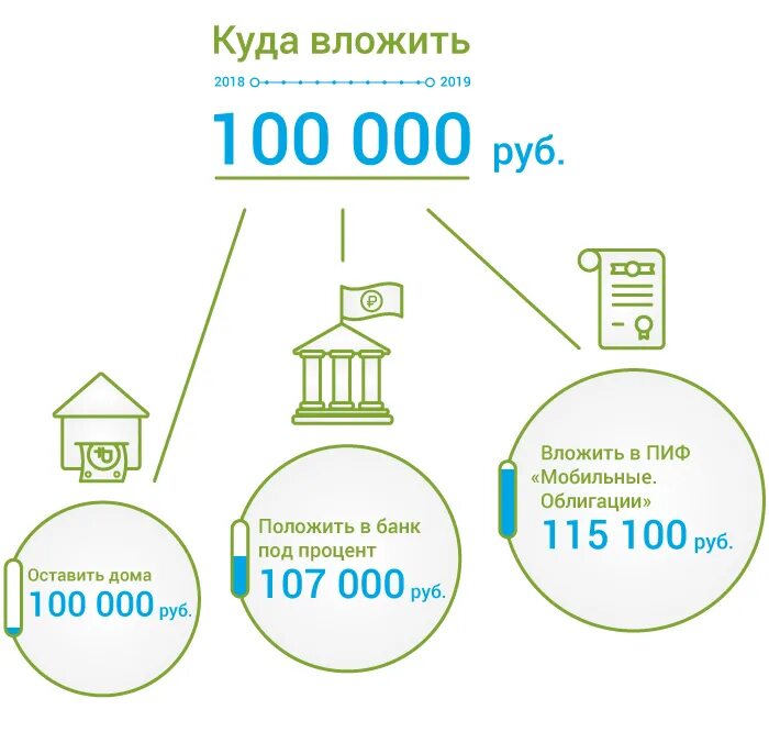 Куда вложить деньги в россии. Куда инвестировать. Куда можно инвестировать. Куда вложить деньги. Инвестиции куда вложить деньги.