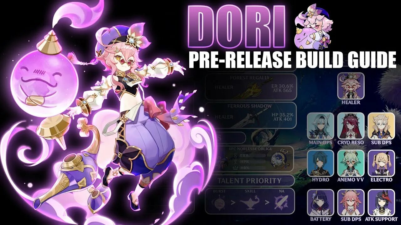 Dp guide