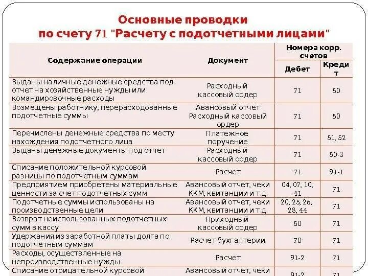 Расходы наличных денежных средств