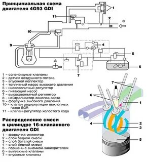 Система 4g