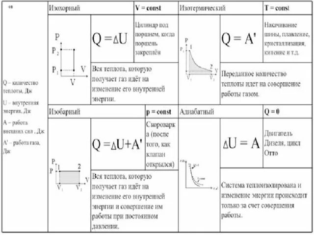 Газовые законы картинки - Olphoto.ru