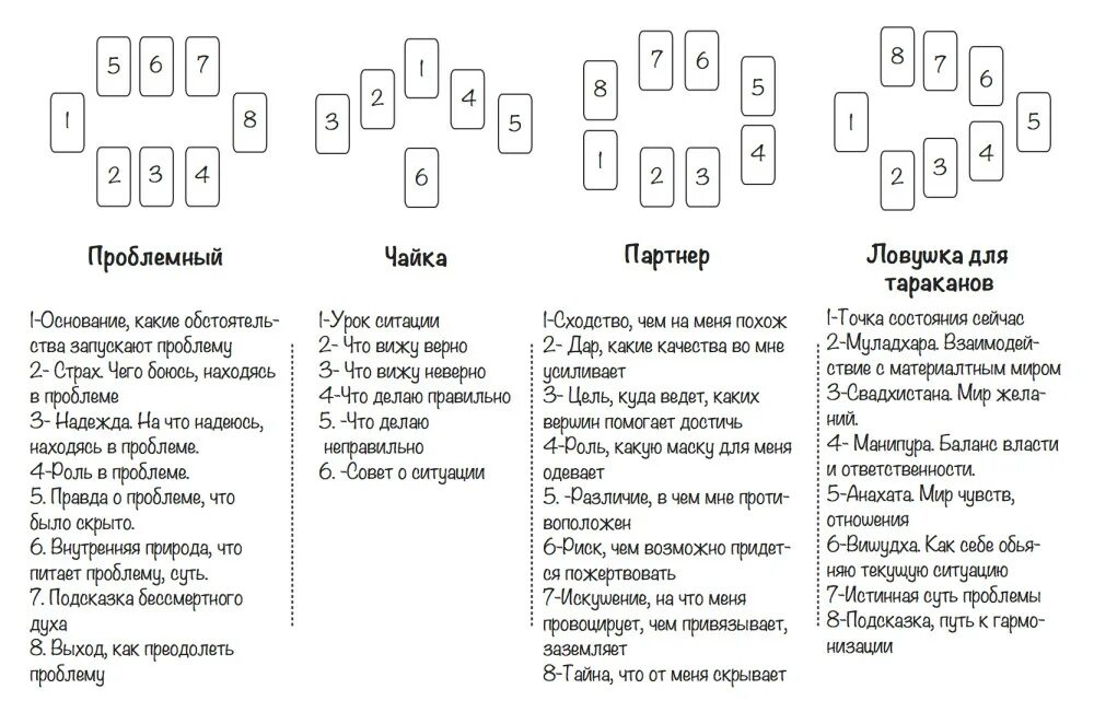 Гадание на карточки будущее. Цыганские гадальные карты расклады. Расклады на цыганских картах схемы. Расклады на цыганских гадальных картах схемы. Расклады на оракулах схемы.