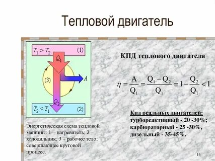 Кпд теплового двигателя машины