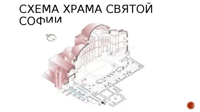 Найдите на схеме храма святой софии. Схема храма святой софии 6 класс. чертежи софийского собора в константинополе. схема храма святой софии с подписями 6.