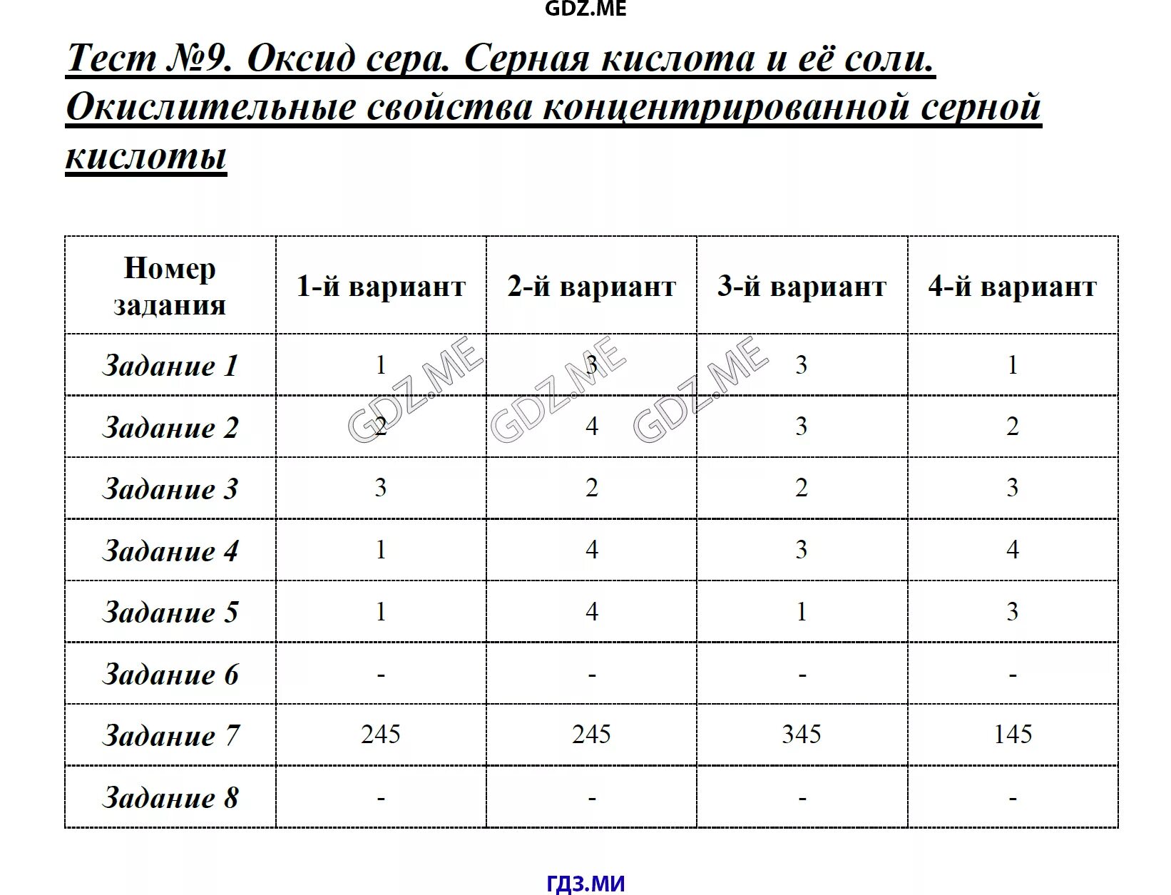 Контрольная работа соединения серы. Тест по химии 9 класс сера. Контрольная работа химия 9 класс Электролитическая диссоциация. Тест 1 соединения серы. Контрольная работа по сере.