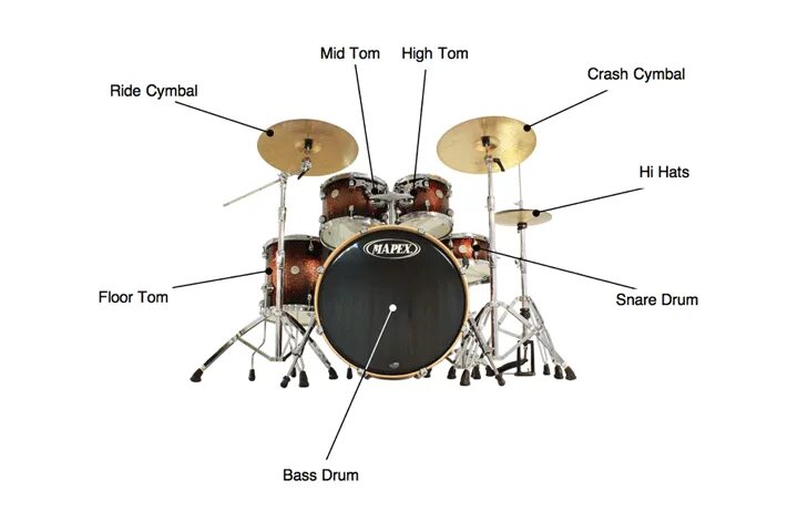 Хай томом. Размеры барабанов ударной установки. Названия ударных в барабанной установке. Floor Tom барабан в барабанной установке. Very Low Tom барабан.