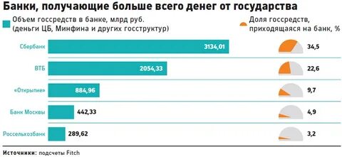 Деньги уходят из банков