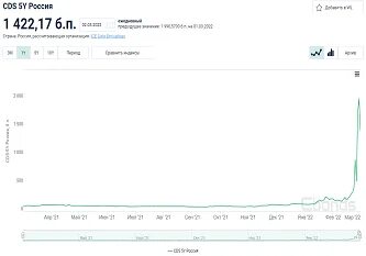 Доллар по 110. Курс доллара 110 рублей