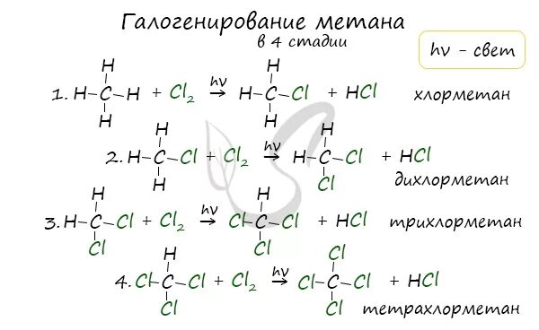 Метан вступает в реакцию с