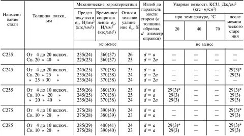 Категории стали 5