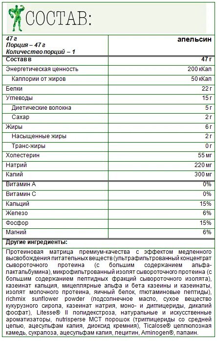 Альфа и бета лактальбумин. Лактальбумин аллергия. Альфа-лактальбумин что это и где содержится. Бета-лактальбумин продукты.