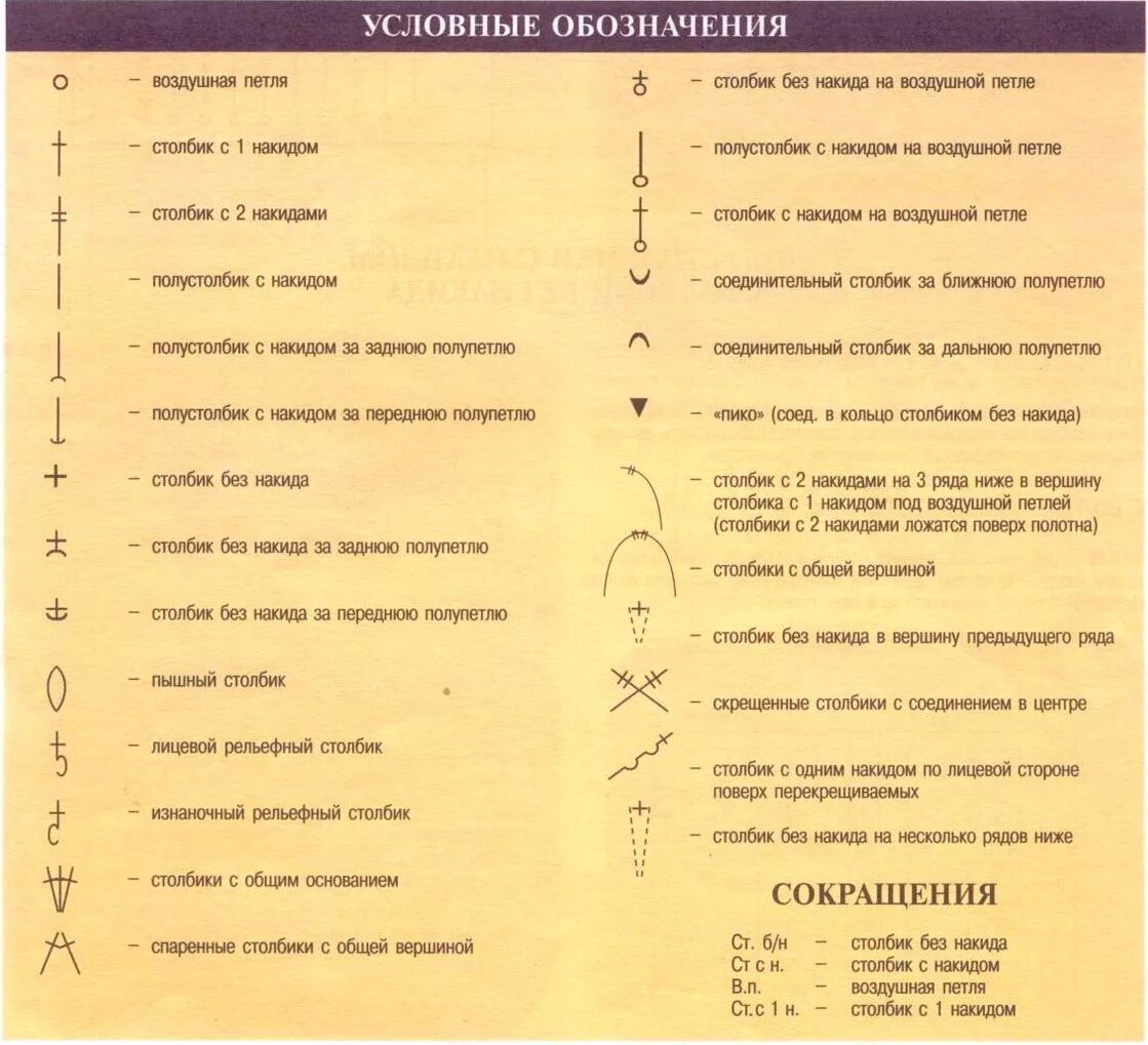 Расшифровка крючком обозначения. Столбик с накидом крючком обозначение на схеме. Обозначение столбиков в вязании крючком. Обозначение петель крючком. Обозначения в вязке крючком.