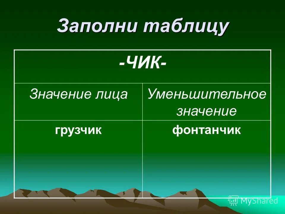 Правописание суффиксов чик щик имен существительных презентация. Правописание суффиксов -Чик-/-щик- имен существительных. Чик значение лица уменьшительное значение заполни таблицу. Чик значение имени. Чик значение лица . Уменьшительная форма столбик.