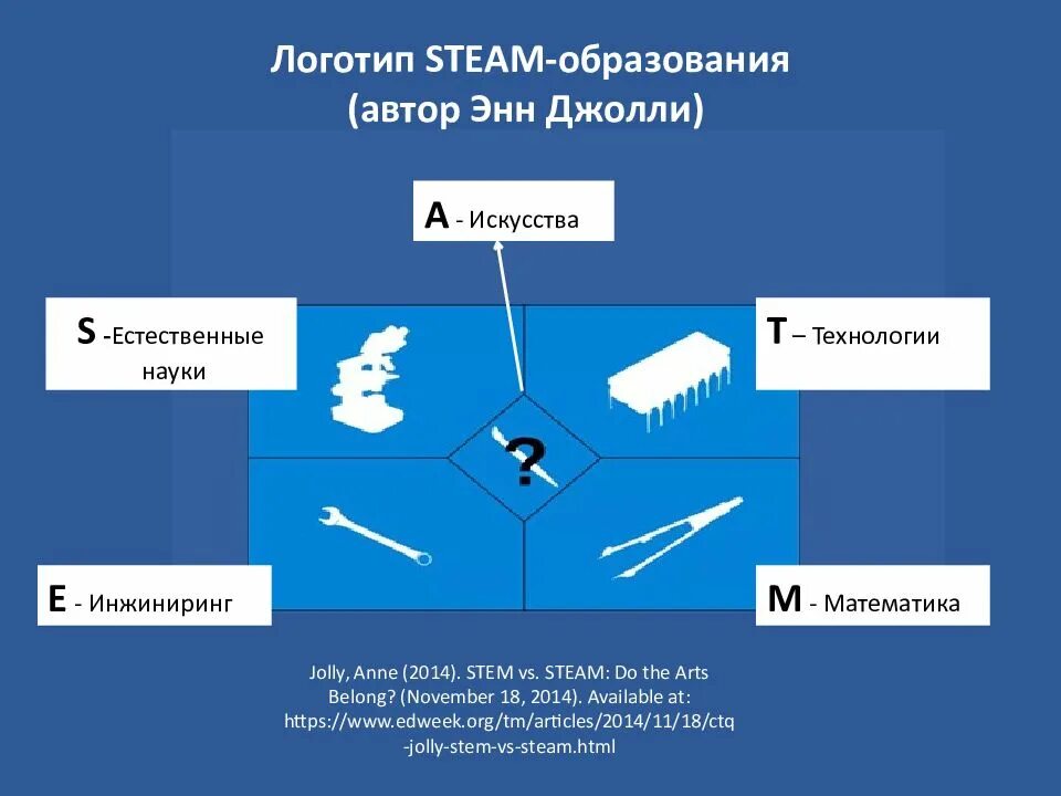 Steam образование для дошкольников. Стэм технологии в дошкольном образовании. Использованием steam технологии. Steam технологии в образовании. Стем технологии для дошкольников это.