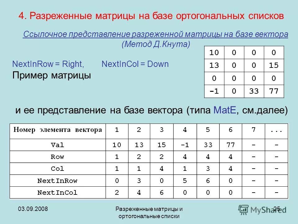 Матрица преобразования ортогонального проектирования. Ортогональный центральный композиционный план эксперимента. Матрица преобразования квадратичной формы. Ортогональной матрицей является. Определение ортогональной матрицы.