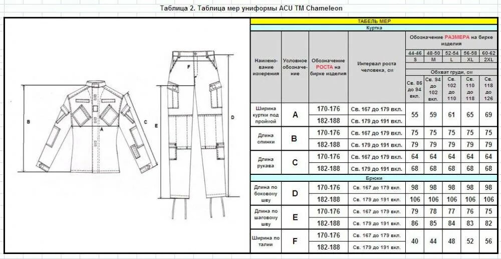 44 46 170 176. Выкройка рабочих мужских брюк спецовка. Размер обмундирования. Размер брюк спецодежды. Размер мужских брюк по ГОСТУ.