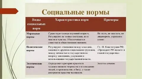 Признак характерный для любой социальной нормы является Признак характерный для 